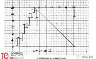 江恩角度线的趋势预测图解