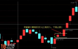 涨停板第二天跳空缺口高开的打板模式研究（图解）