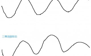 超短高手K线图技术系列深度教程之13：三山形态、三川形态（图解）