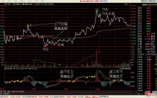 看日线做分时超短技术：均价线与双底分时买点（图解）