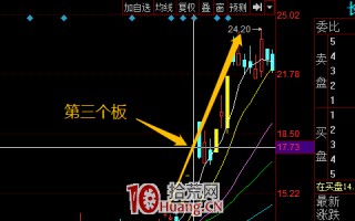 80后7年10万炒到1个亿的游资新秀——作手新一的操盘手法（图解）