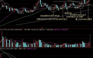 图解MACD金叉与均线多头排列共振的炒股技巧