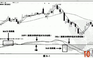 图解MACD指标炒股应用技巧