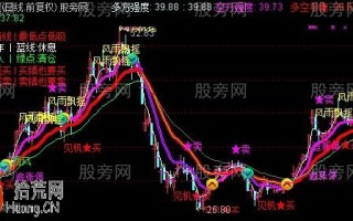准爆主图指标 通达信公式