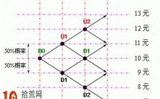 图解炒股如何稳步加仓而不会越加仓越套牢