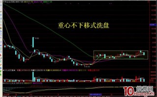 主力资金屡试不爽的十大洗盘手法_7：重心不下移式洗盘（图解）