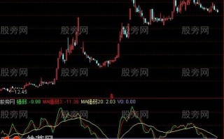DMI强弱线指标通达信公式
