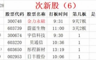 龙头股战法之：关于小级别题材的炒作过程和机会 深度教程（图解）