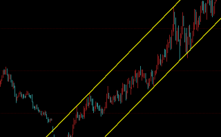 图解什么是趋势分析的上升通道和下降通道