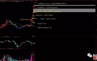 涨停板连板股的顶级游资席位接力分布图（图解）