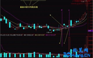 新手炒股300天教程1：价托（图解）