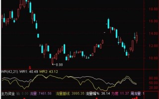《涨停七式》第7章：第六式：反击式