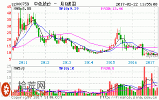 超级筹码理论系列（三）：真空加速定律