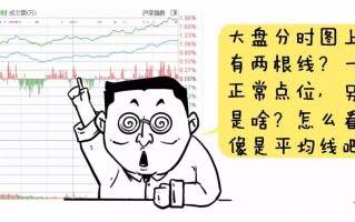 漫画大盘分时图的看盘技巧 深度教程（图解）