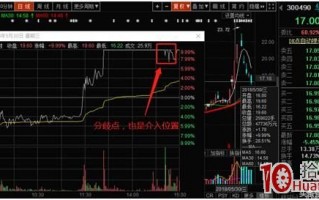 高位板买在分歧，卖在一致！三板接力打板技巧,最稳定的打板盈利阶段（图解）