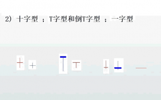 <span style ='color:#0000ff'>单根K线的主要形状归类（图解）</span>