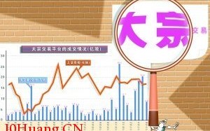 什么是大宗交易——股票术语解析