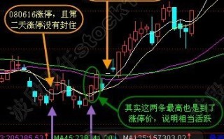 图解涨停板回调的二次买点