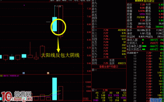 反包板的涨停板战法解剖图解