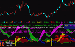 DMI超级股转向指标 通达信公式（附图）