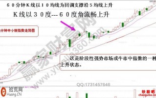分时K线判断升跌延续的技巧汇总（附图）