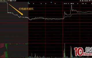 竞价打板系列教程之如何在集合竞价阶段填单（图解）