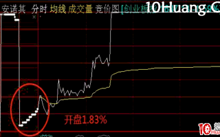 集合竞价战法第一招——缓慢上升型（图解）