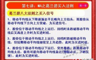 《私募操盘手》培训第七讲：MA之葛兰碧买入法则（图解）