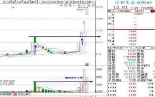关于对手盘的问题-左侧巨量套牢盘的应对（图解）