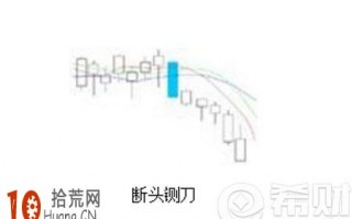 断头铡刀k线形态 断头铡刀走势