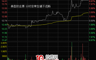 揭秘短庄手法：最新案例教你识别庄票和游资票（图解）