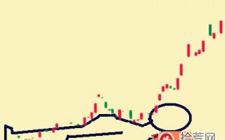 K线结构抓涨停板教程_1：好汉坡（图解）