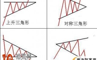 三角形整理形态看盘技巧图解