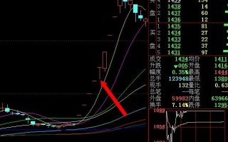 连续一字板出现T字板时，第二天如何操作（图解）