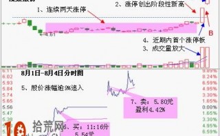 5%追高与9%追高，哪种封涨停板的可能性大？（图解）