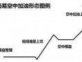 平台式空中加油形态