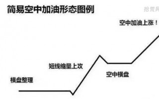 平台式空中加油形态