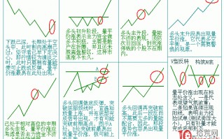 股票成交量炒股技巧之量平价涨图解