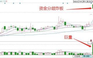 七大涨停打板绝技教程6：打板次日承接与踩踏的问题