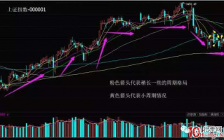 超短线每天怎么系统性的复盘(深度教程) 超短线每天怎么系统性的复盘(深度教程)