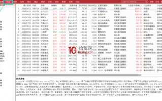 通达信“行业标杆”功能，筛选白马、蓝筹等（图解）