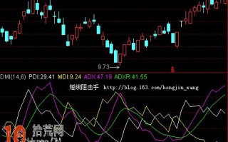 DMI指标使用方法（图解）