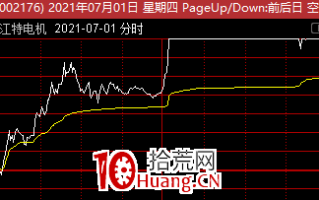 谈谈机构盘口和机构龙虎榜1：如何判断一只票有机构买入？（图解）