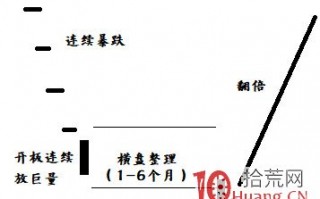连续一字板跌停后的套利模式（案例图解）