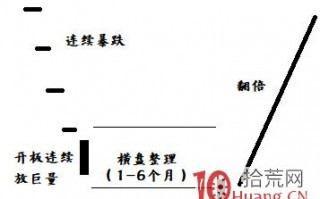 连续一字板跌停后的套利模式（案例图解）