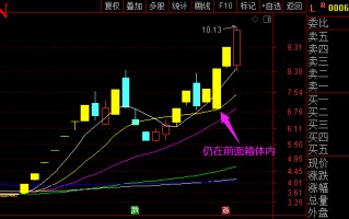 反核低吸那点事（图解）