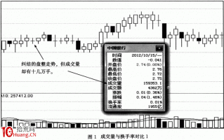 【量能均衡战法】战法原理1：阶段平均量能足且均匀（图解）