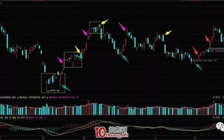 指数跳空，大幅高开或低开，有什么规律？怎么应对？深度教程（图解）