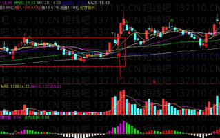 涨停多方炮和涨停双响炮 深度教程（图解）