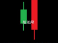 阳覆盖线组合（阳包阴）详解